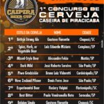 Conheça os grandes campeões do 1º Caipira Beer Cup!
